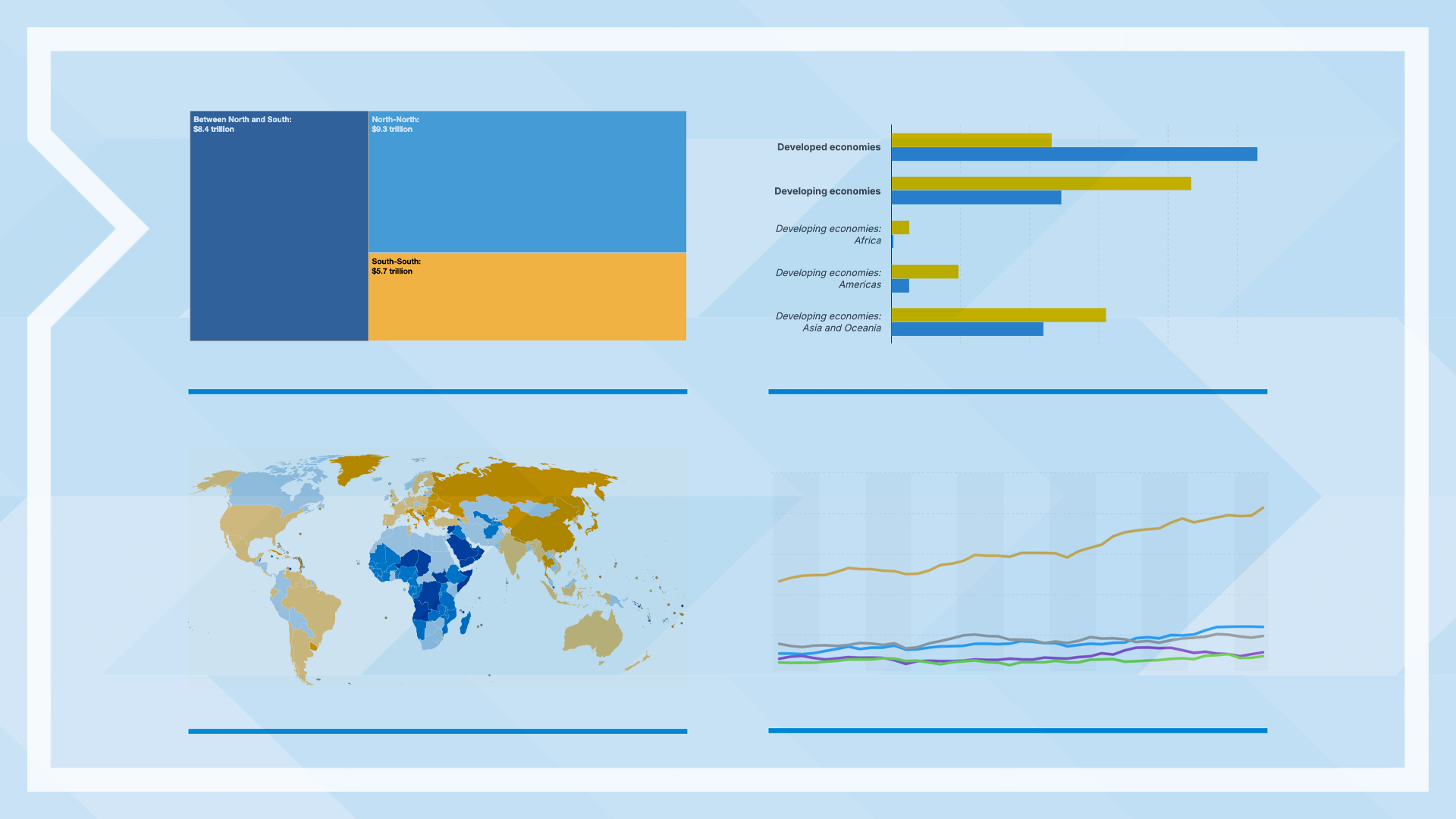 New data report reveals key trends in trade and development