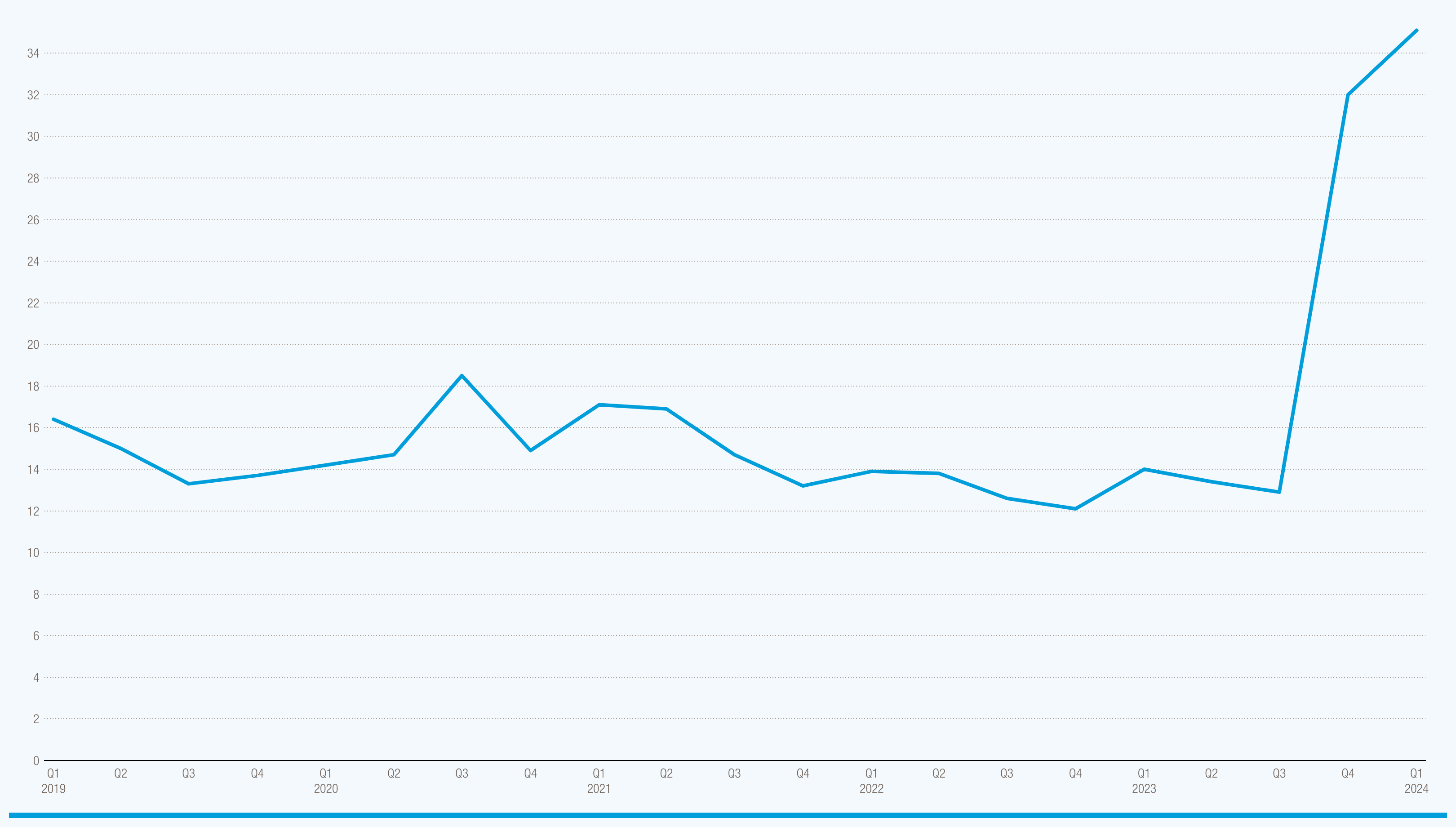 Cover image for Unemployment in the West Bank nearly tripled in six months