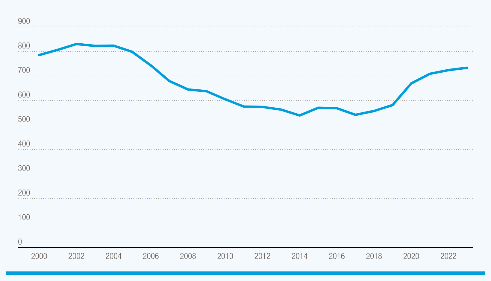 733 million people face chronic hunger: Here's how trade can help