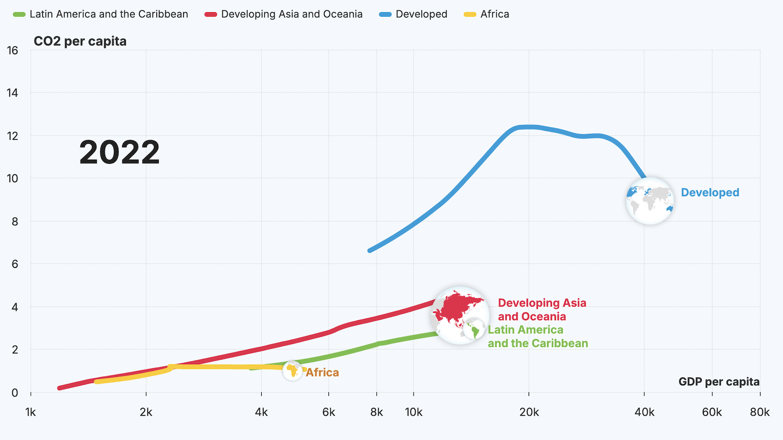 The glaring inequality of income and CO2 emissions